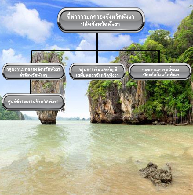organization phangnga